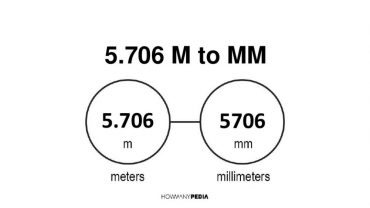 5.706 m to mm