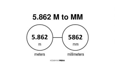 5.862 m to mm