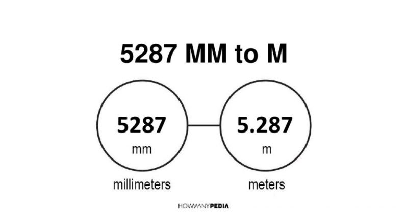 5287 mm to m