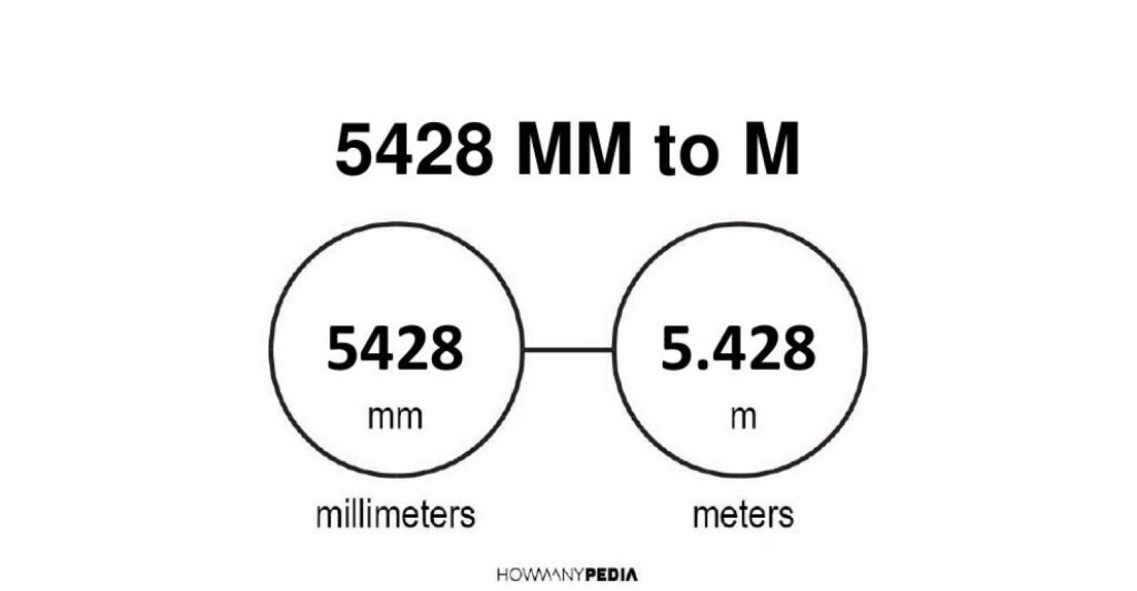 5428-mm-to-m-howmanypedia-convert-now