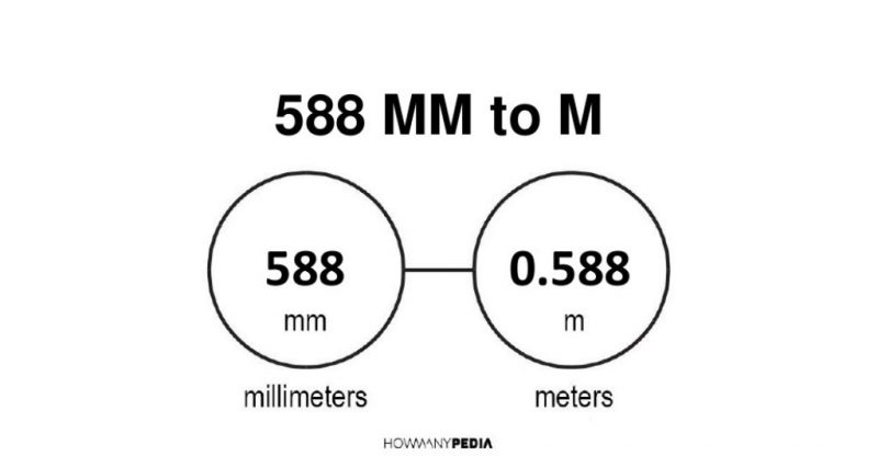 588 mm to m