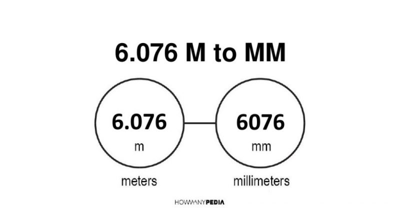 6.076 m to mm