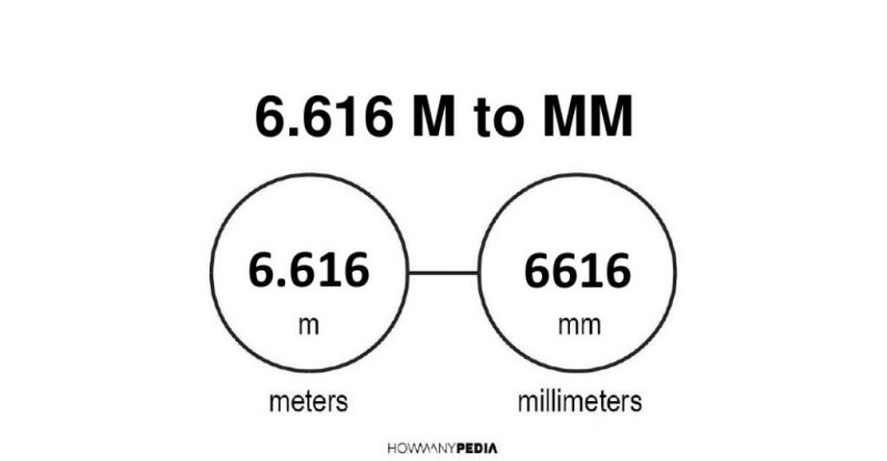 6.616 m to mm