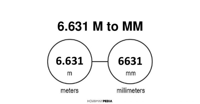 6.631 m to mm