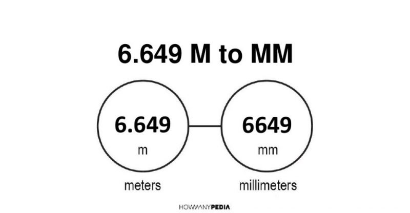 6.649 m to mm