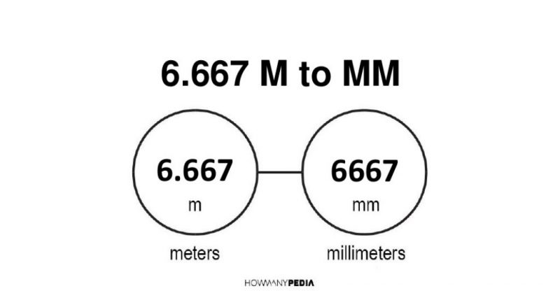 6.667 m to mm