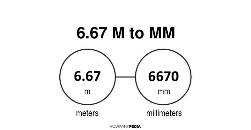 6.67 m to mm