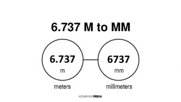 6.737 m to mm