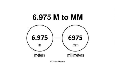 6.975 m to mm