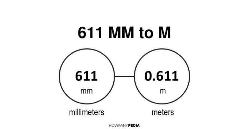 611 mm to m