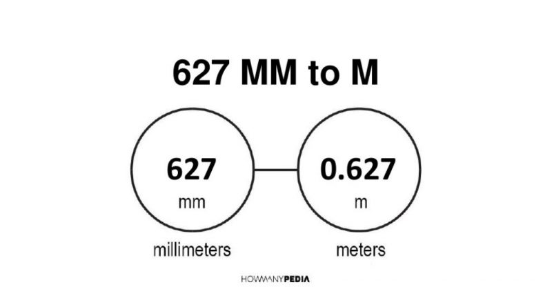 627 mm to m