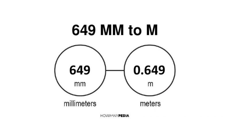 649 mm to m