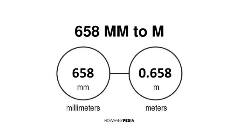 658 mm to m