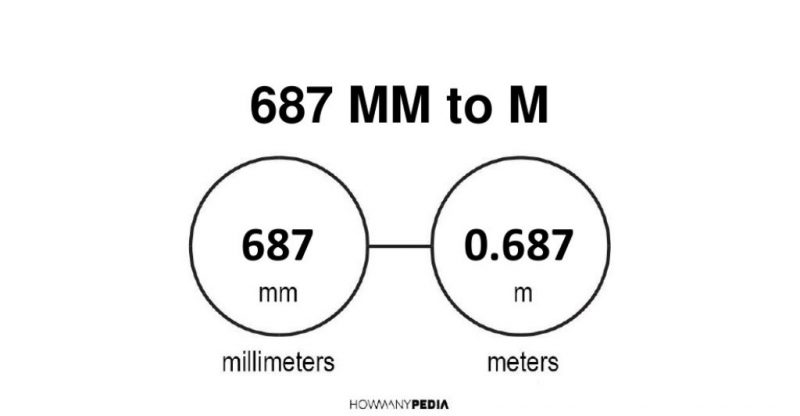 687 mm to m