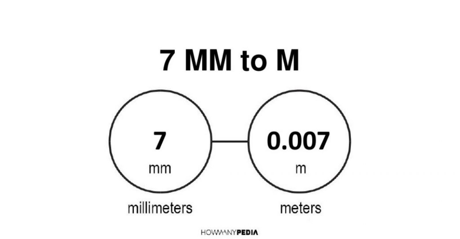 7-mm-to-m-howmanypedia-convert-now