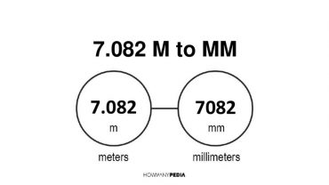 7.082 m to mm