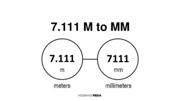 7.111 m to mm