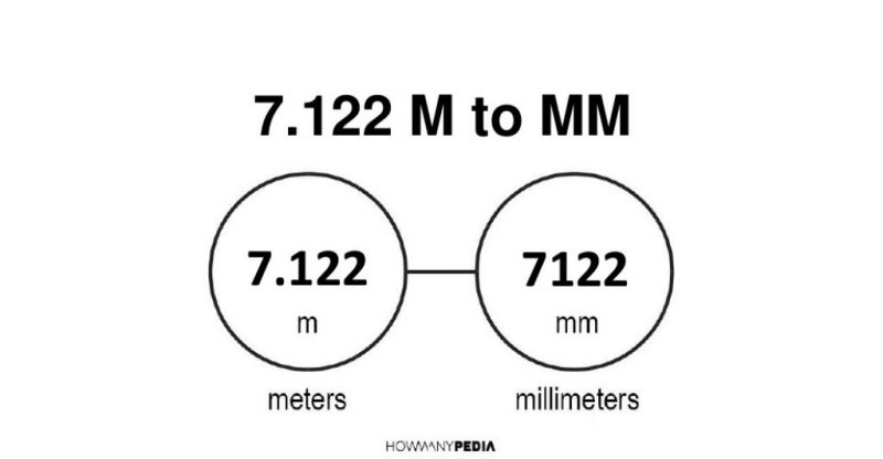 7.122 m to mm