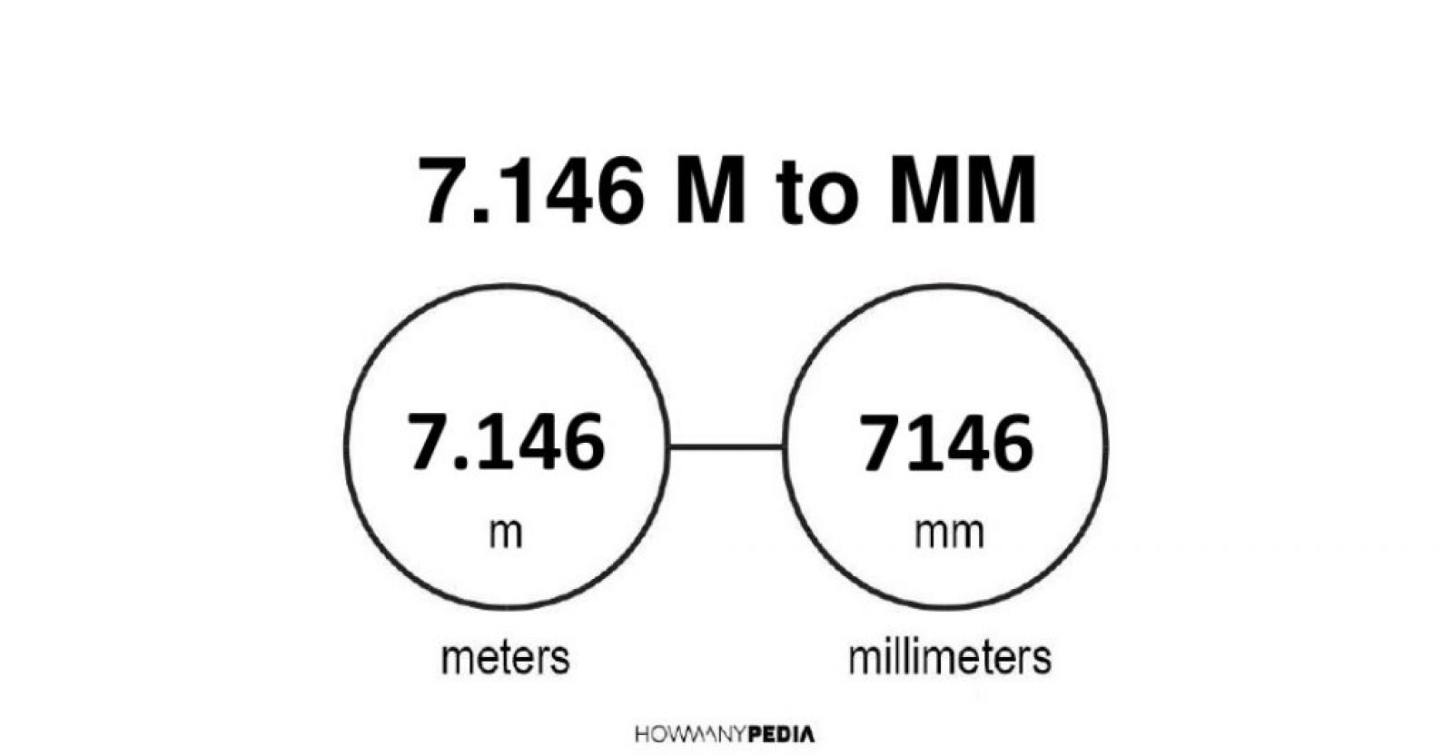 146 7 мм сколько сантиметров