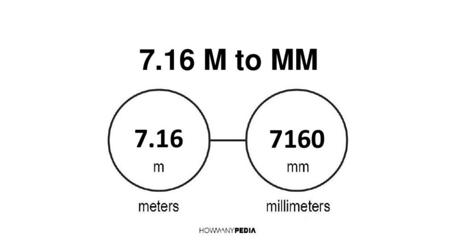 7-16-m-to-mm-howmanypedia