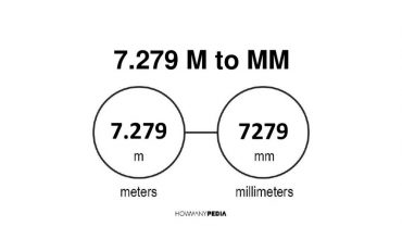 7.279 m to mm