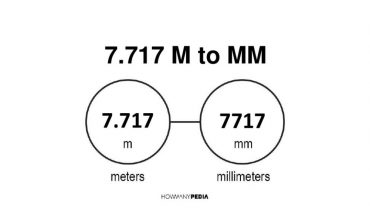 7.717 m to mm