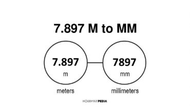 7.897 m to mm