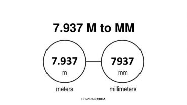 7.937 m to mm