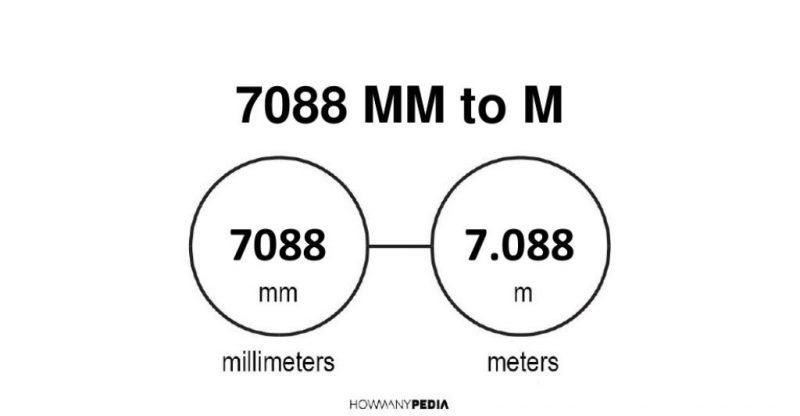 7088 mm to m