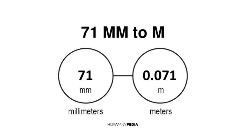 71 mm to m