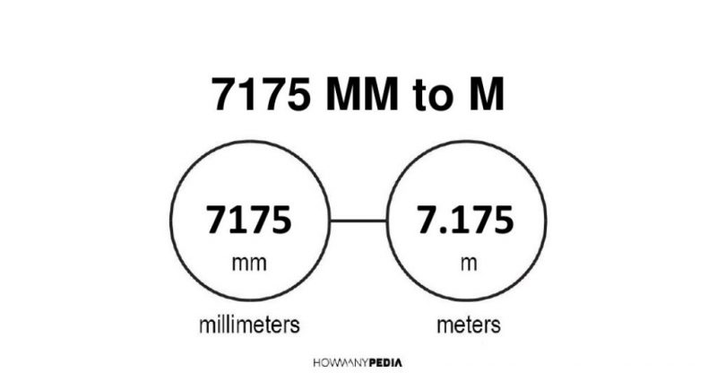 7175 mm to m