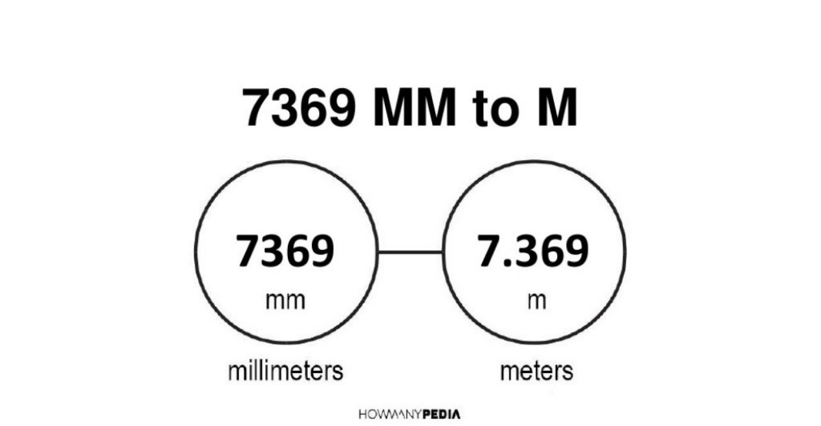 7369-mm-to-m-howmanypedia-convert-now