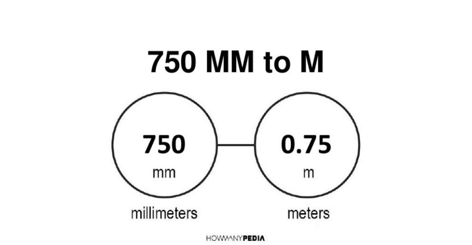 750-mm-to-m-howmanypedia-convert-now