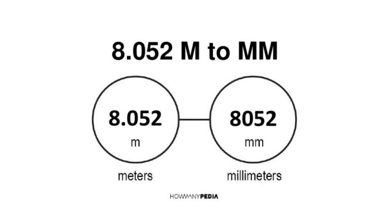 8.052 m to mm
