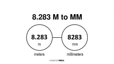 8.283 m to mm