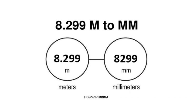 8.299 m to mm