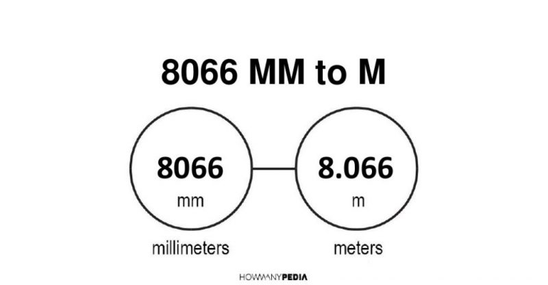 8066 mm to m