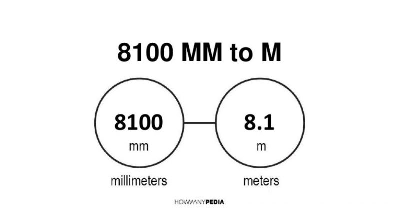 8100 mm to m