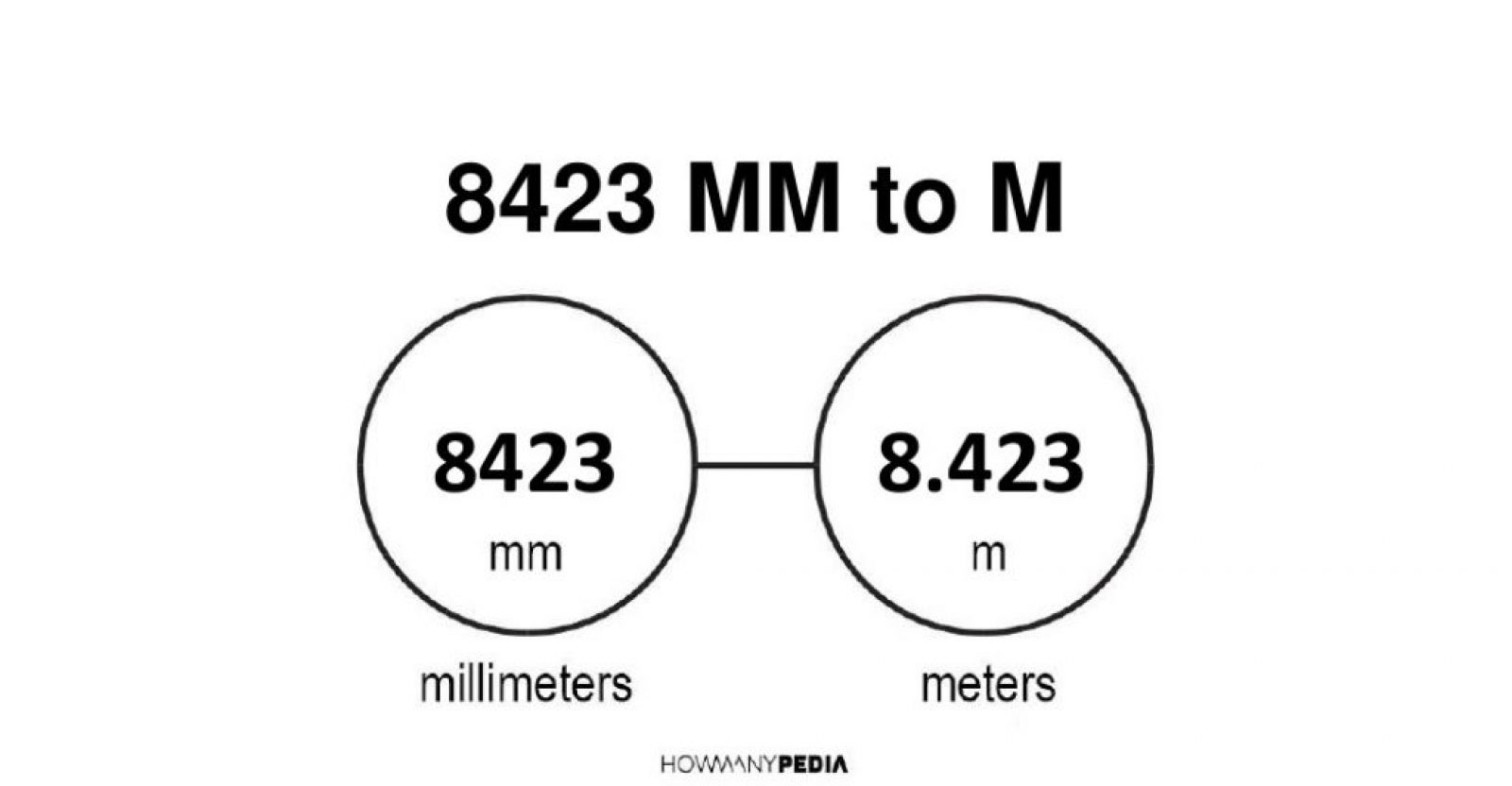 8423-mm-to-m-howmanypedia-convert-now