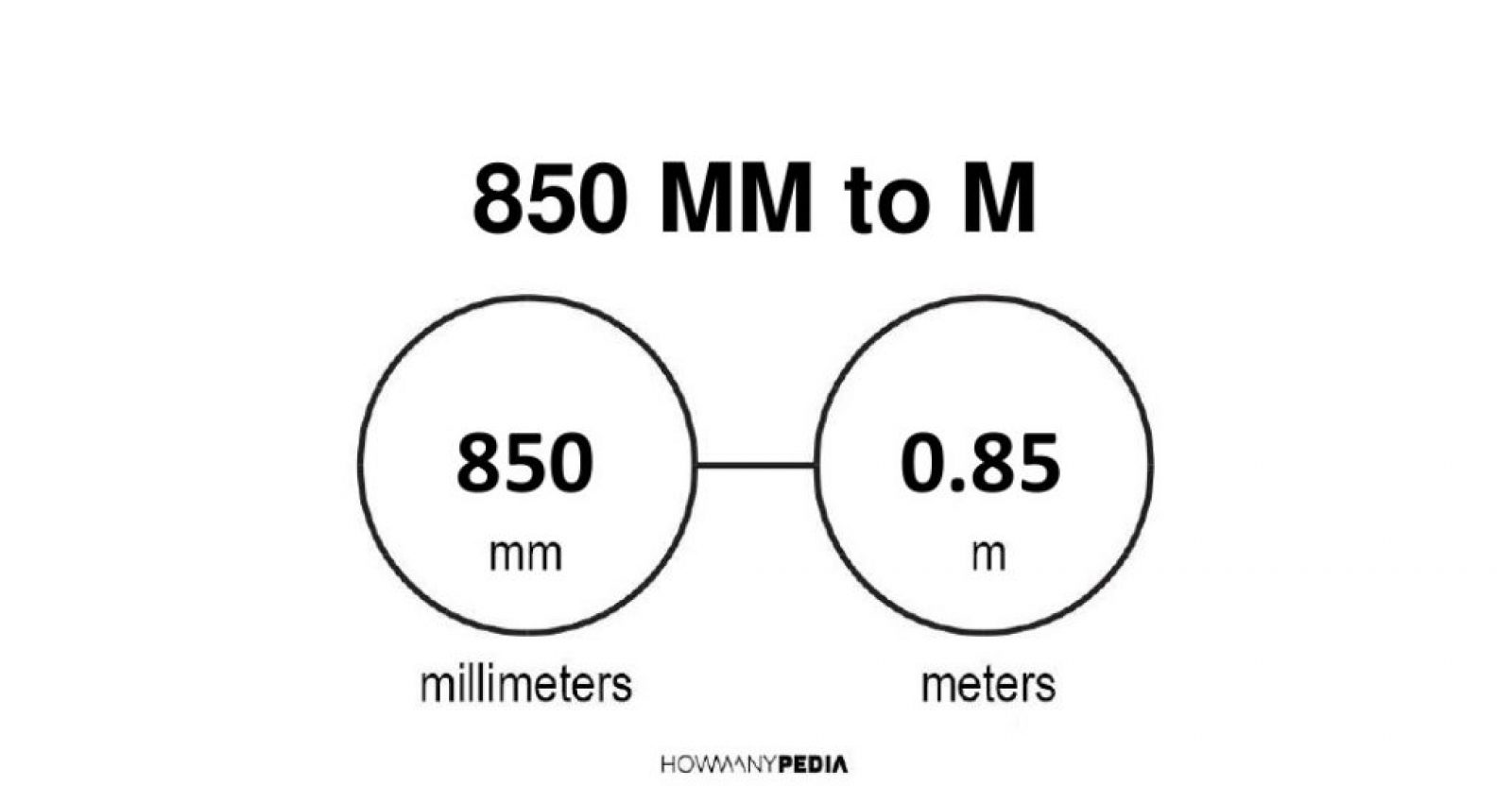 850-mm-to-m-howmanypedia-convert-now