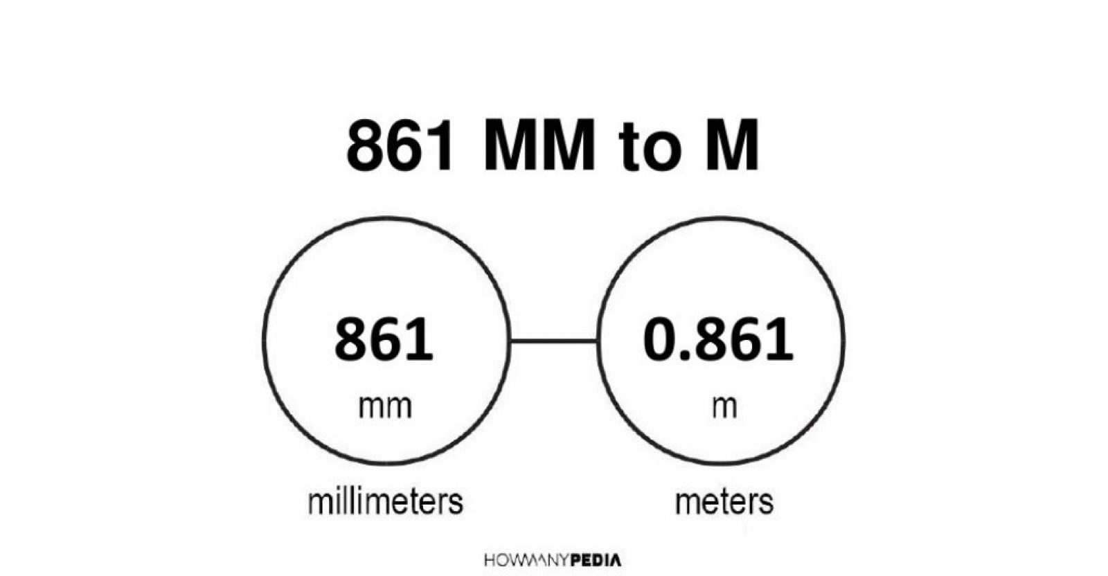 861-mm-to-m-howmanypedia-convert-now