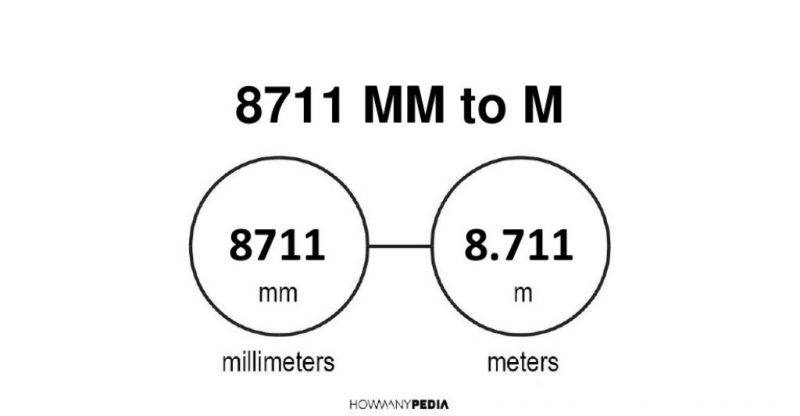 8711 mm to m