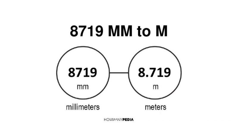 8719 mm to m