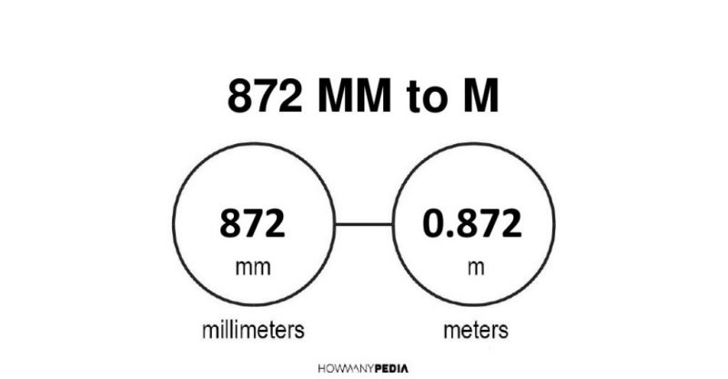 872 mm to m