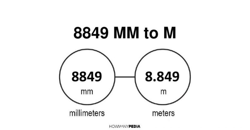 8849 mm to m