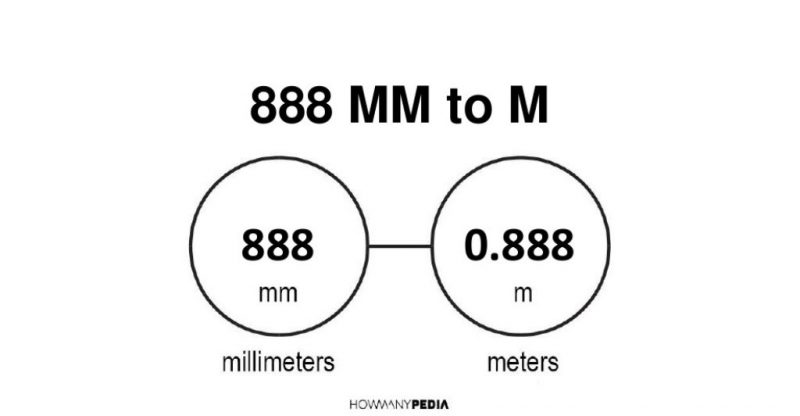 888 mm to m