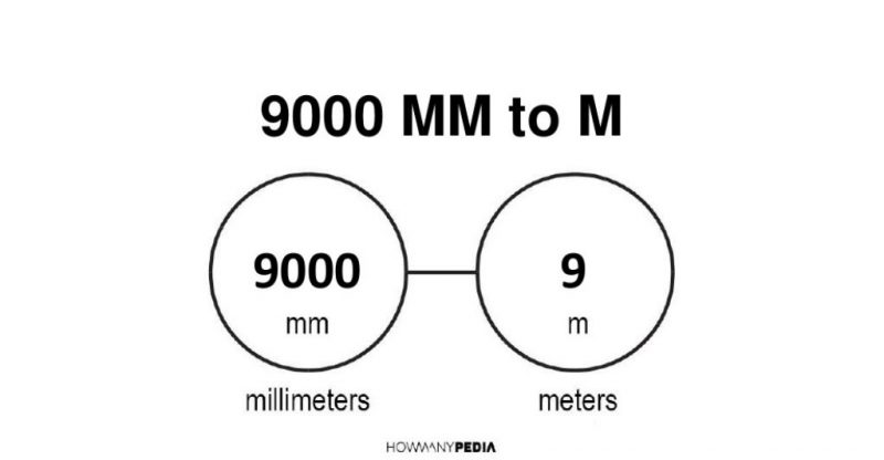 9000 mm to m