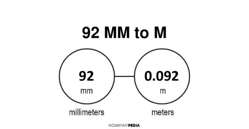 92-mm-to-m-howmanypedia-convert-now