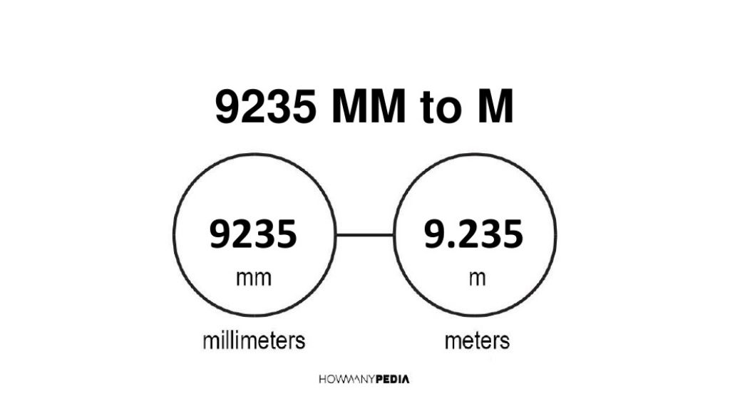 9235-mm-to-m-howmanypedia-convert-now