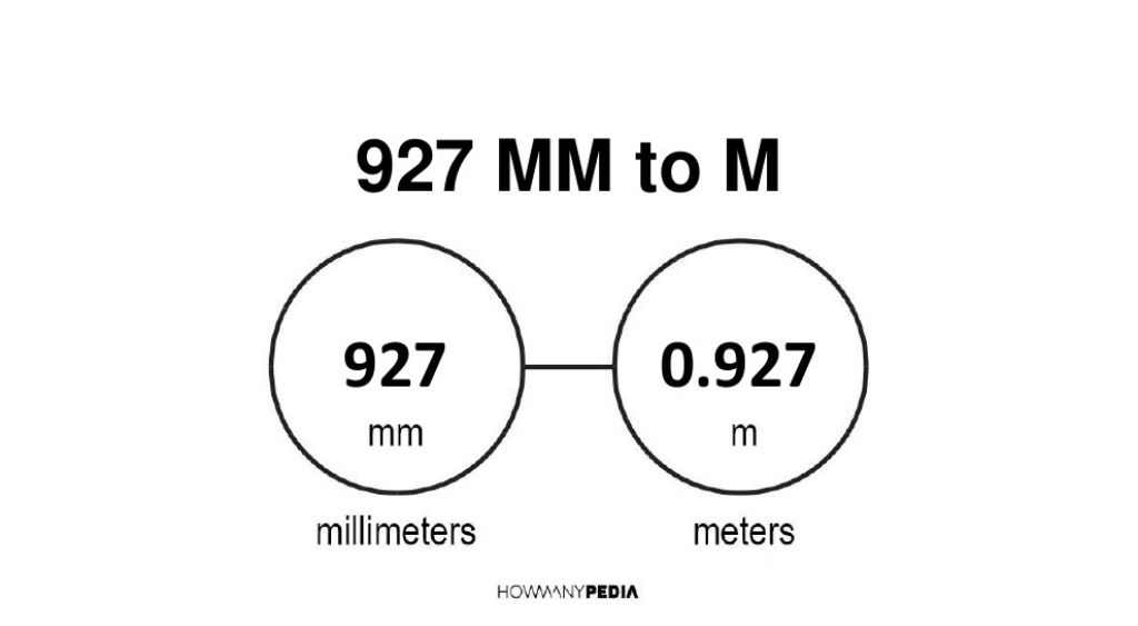 927-mm-to-m-howmanypedia-convert-now